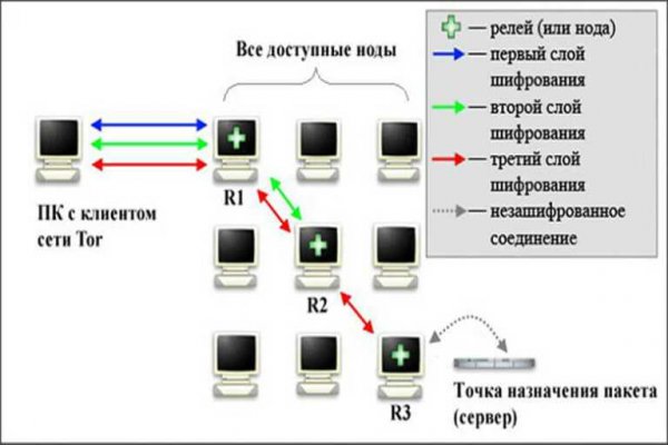 Кракен тор ссылка сайт 2krn.cc