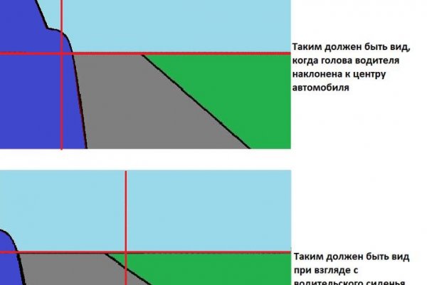 Адрес меги в сети тор