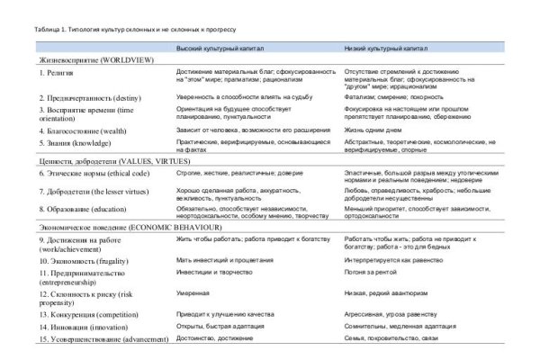 Ссылка онион mega